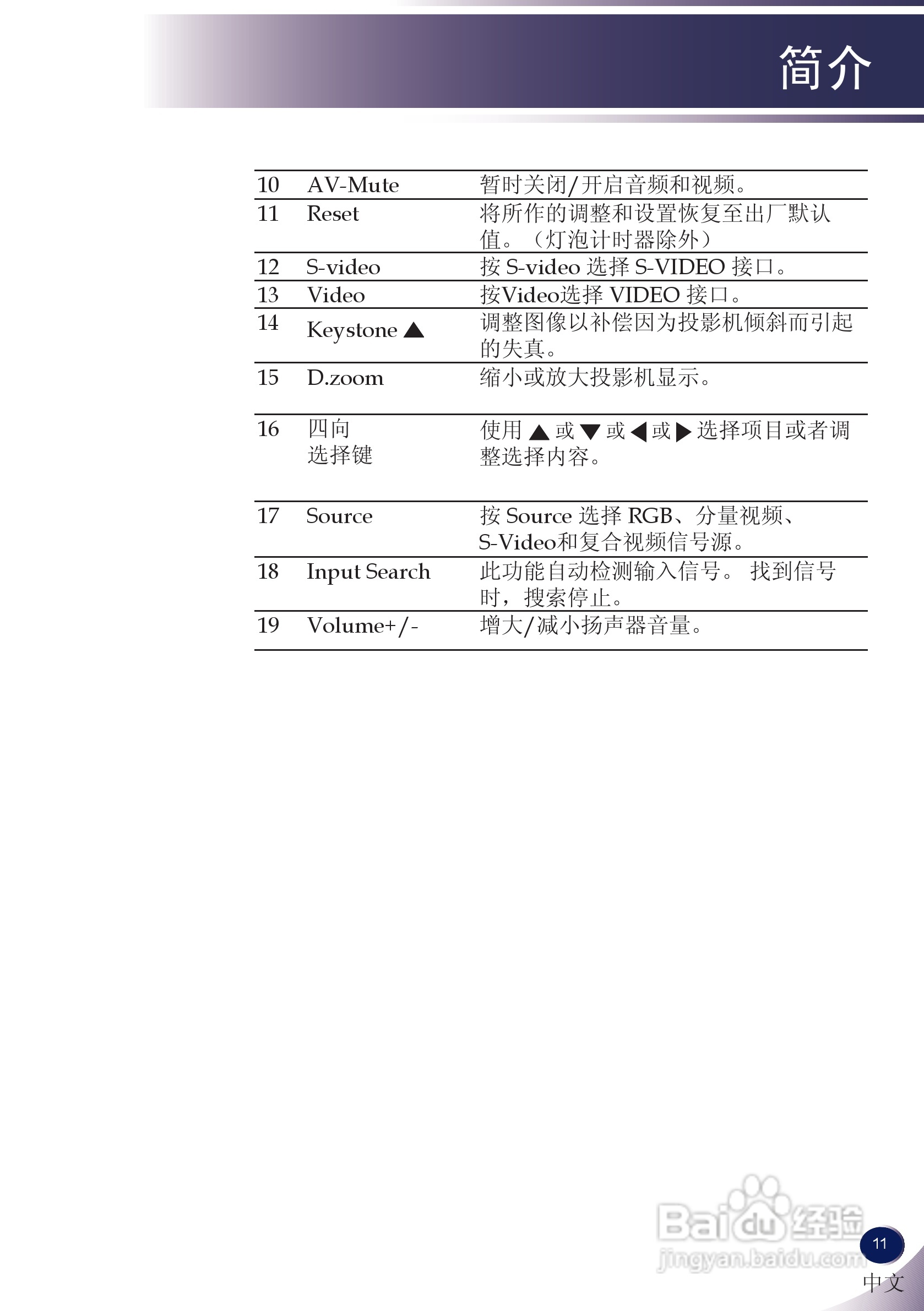 LG BS275投影机说明书:[2]