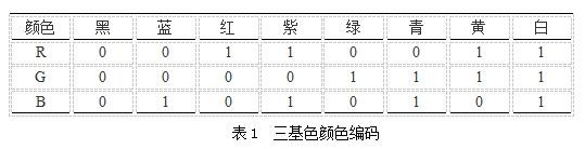 如何设计基于FPGA的VGA显示矩阵