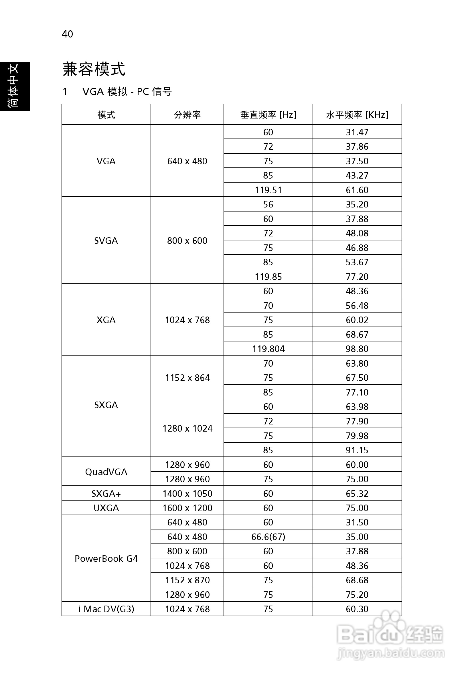 宏基X1216投影机使用说明书:[5]