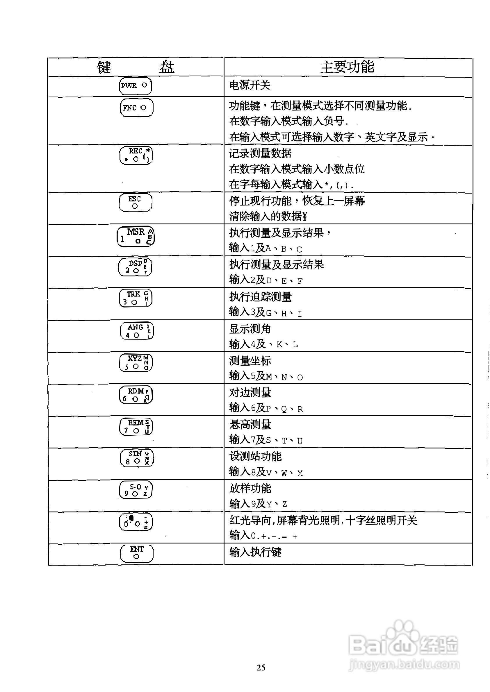 DTM-400系列光测距经纬仪中文说明书:[3]