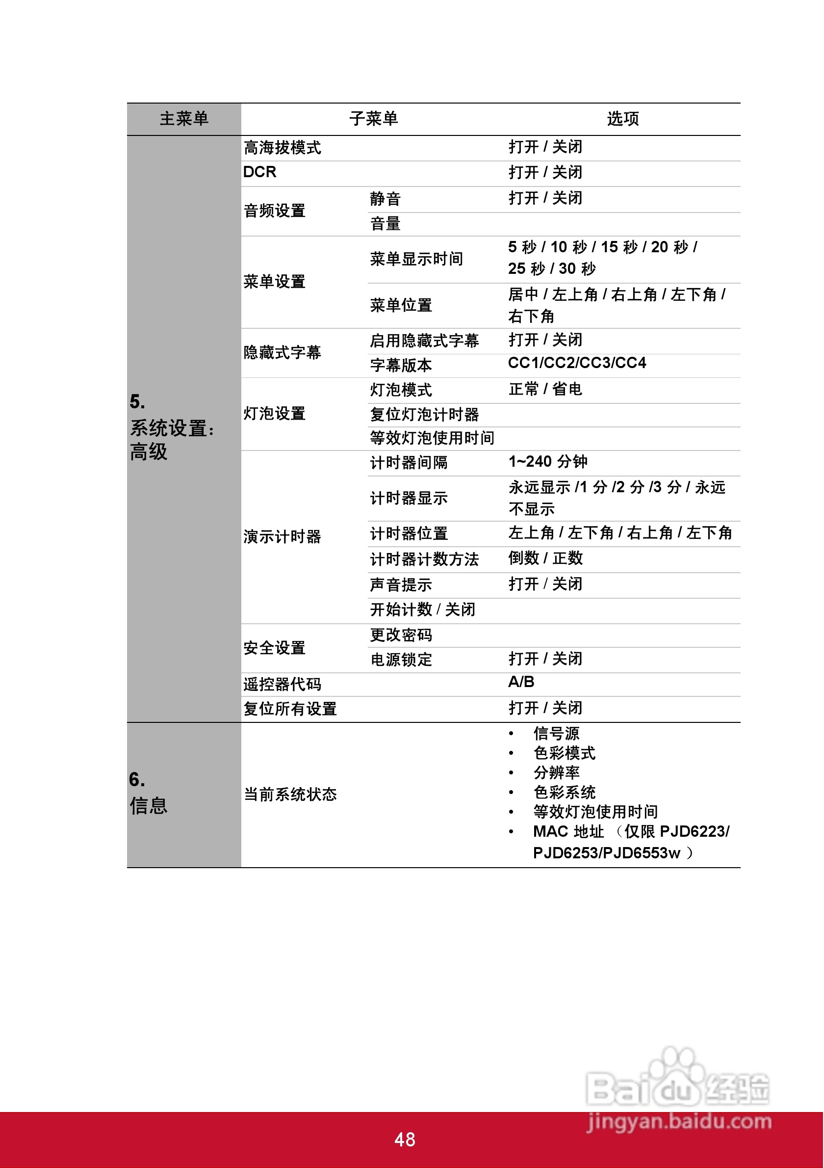 优派PJD5126投影机使用说明书:[6]
