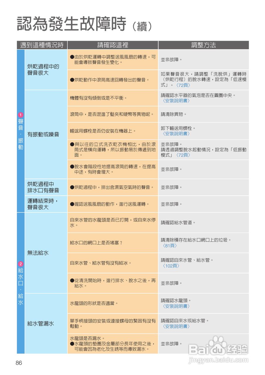 日立SF-BD3500TR洗衣机使用说明书:[9]