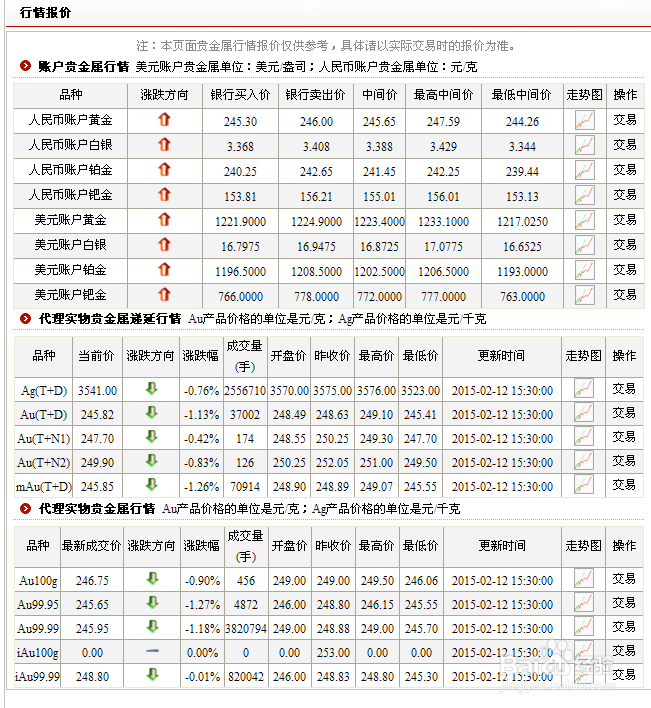 工商银行网上银行怎么查看贵金属行情