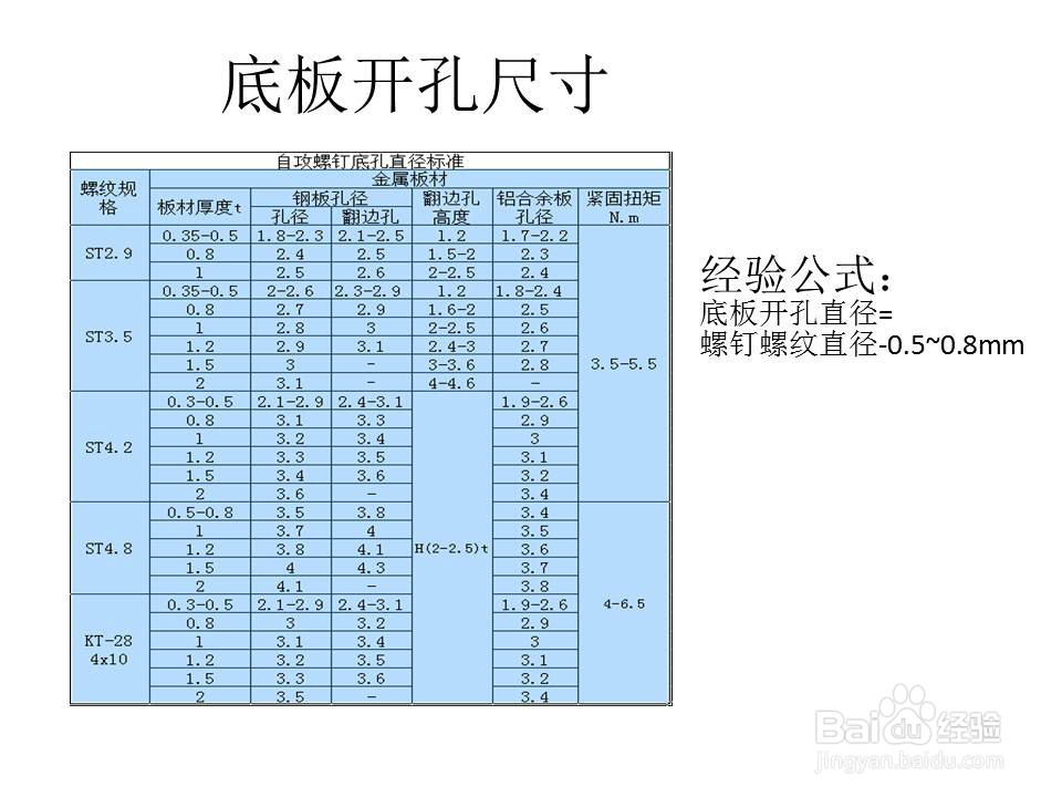 钣金用紧固件介绍