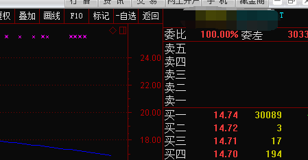 通达信如何对特殊的股票做标记
