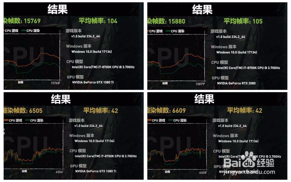 耕升 2080 炫光OC与顶级1080Ti对比评测