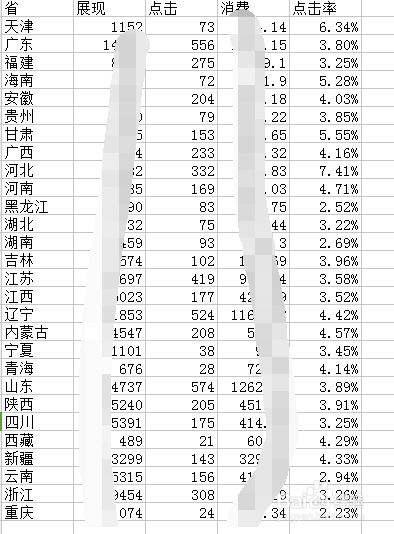 百度竞价账户怎么统计地域报表