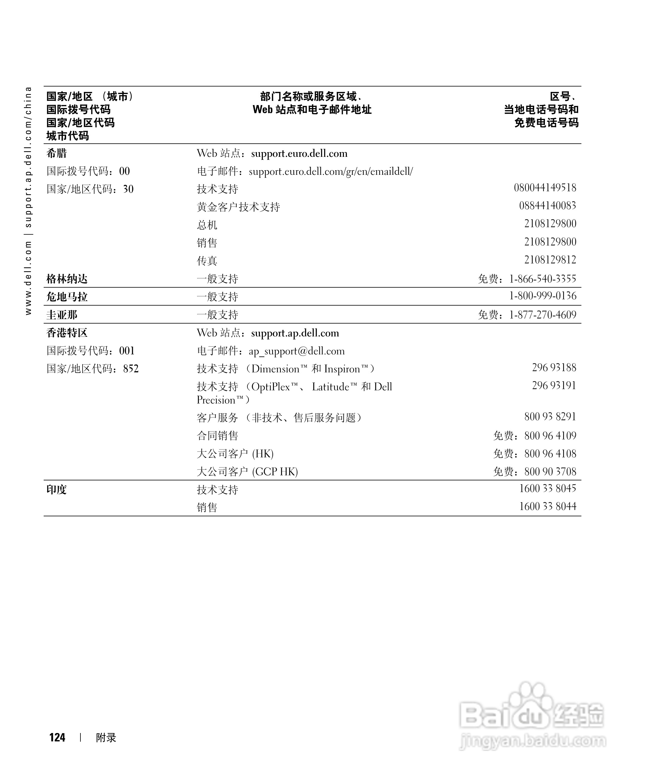 DELL戴尔Inspiron 510m笔记本使用说明书:[13]