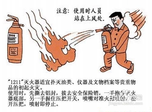 灭火器的种类及使用范围