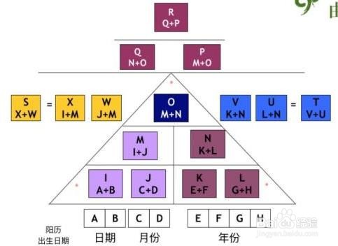 数字心理学怎么计算
