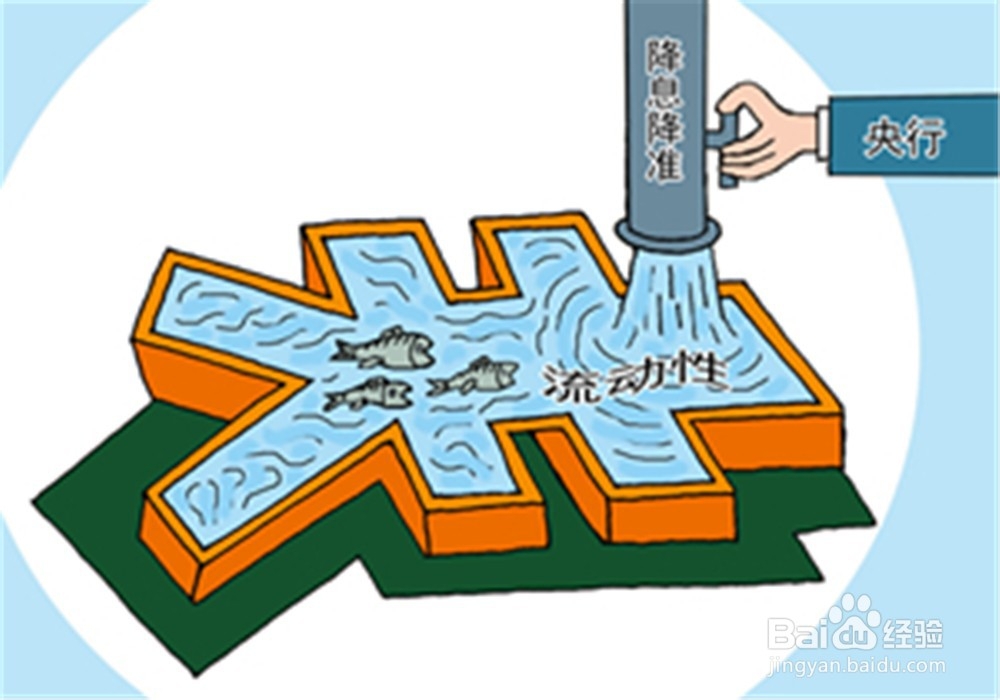 降准有什么用?