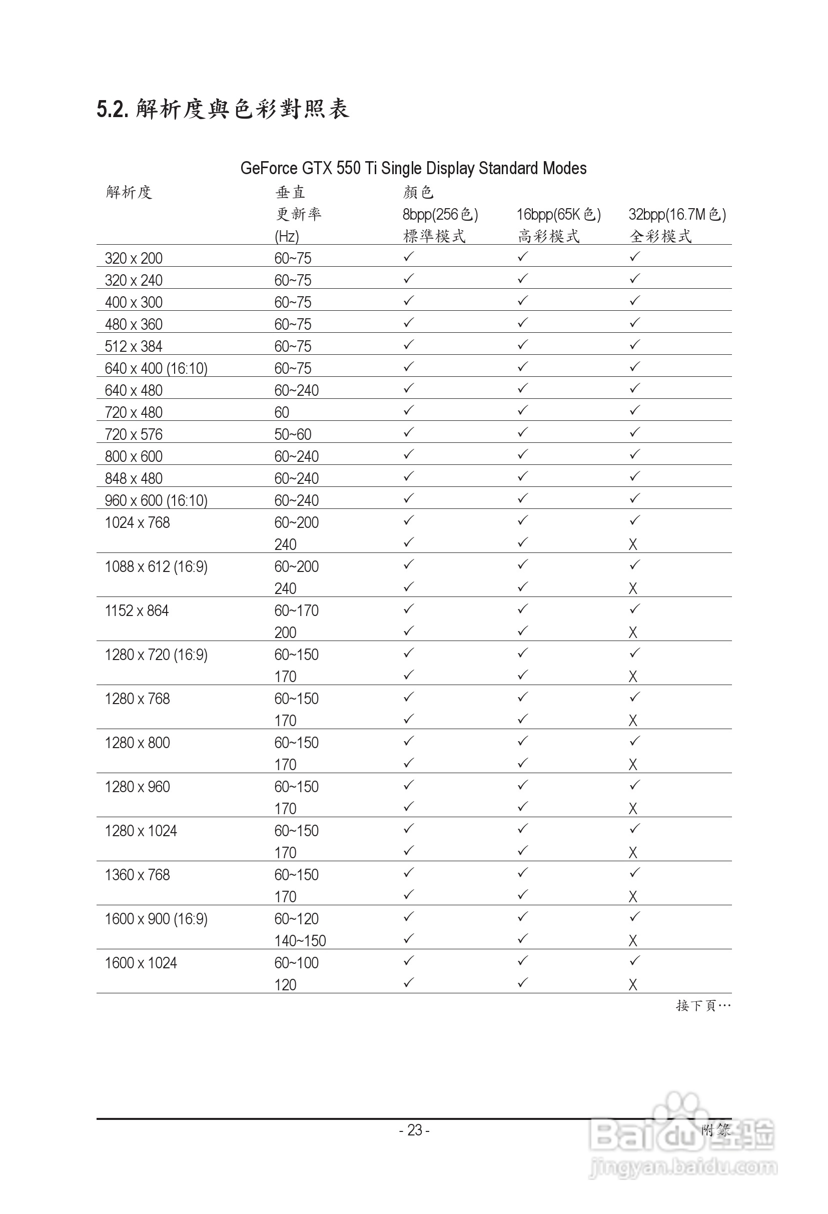 技嘉GV-N550WF2-1GI显卡使用手册:[3]