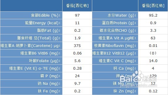 廉价的“抗衰”佳品