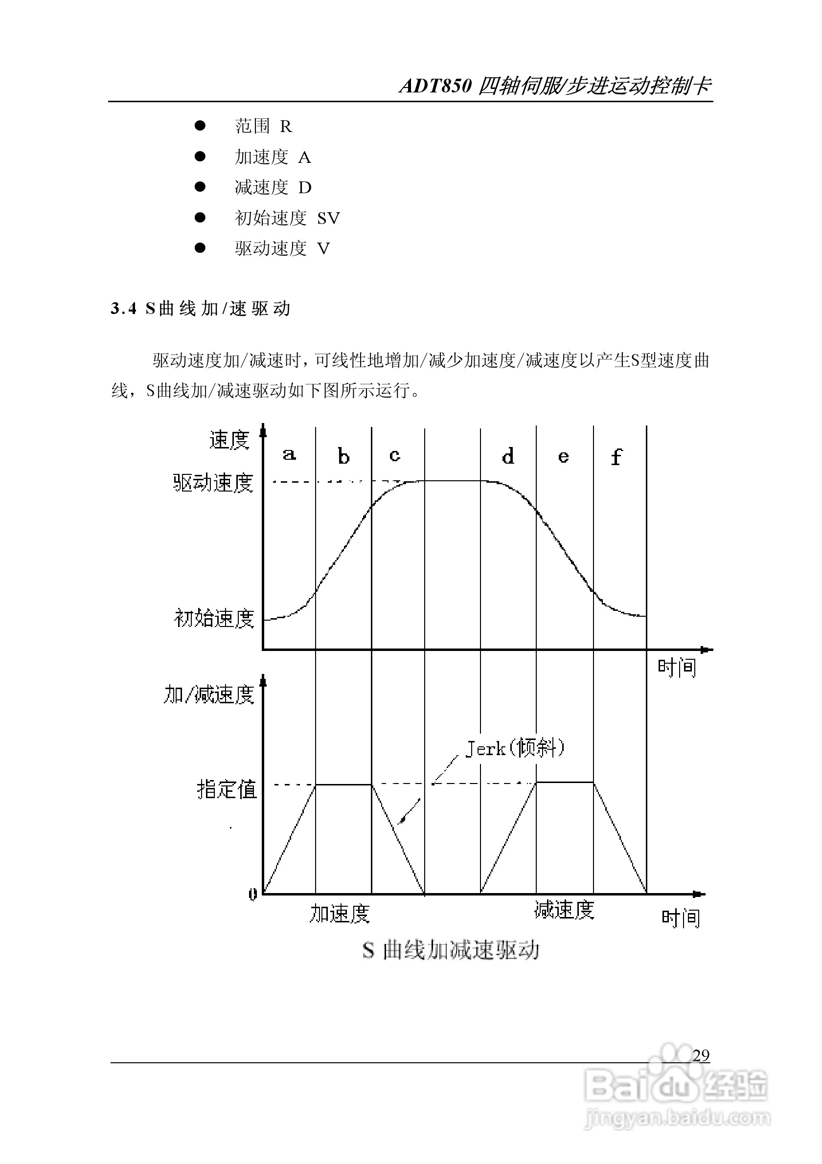 Adtech-众为兴ADT-850运动控制卡说明书:[3]