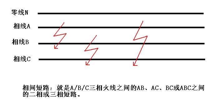 三相电中两根火线相连会不会短路,原理是什么