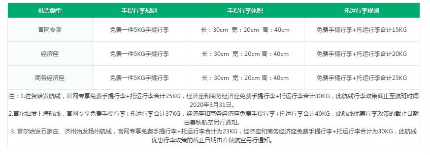春秋航空乘飞机托运行李重量和体积的规定