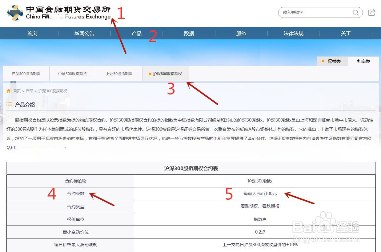 怎么买卖期权？买卖期权需要多少钱？