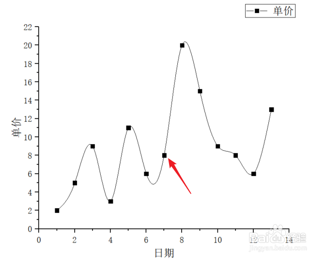Origin如何隐藏样条图上的数据点