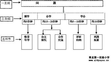 好老师是怎样打造高效课堂的?