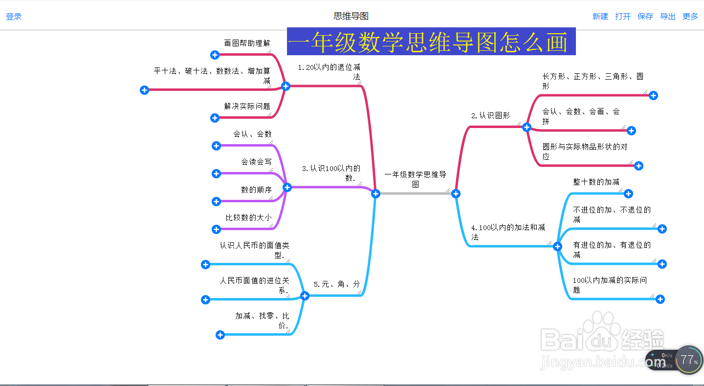 一年级数学思维导图怎么画
