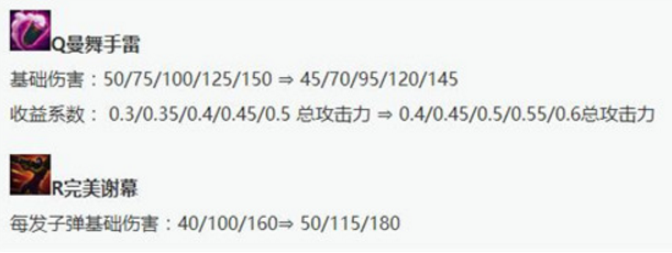 LOL7.12英雄改动最大的10个英雄