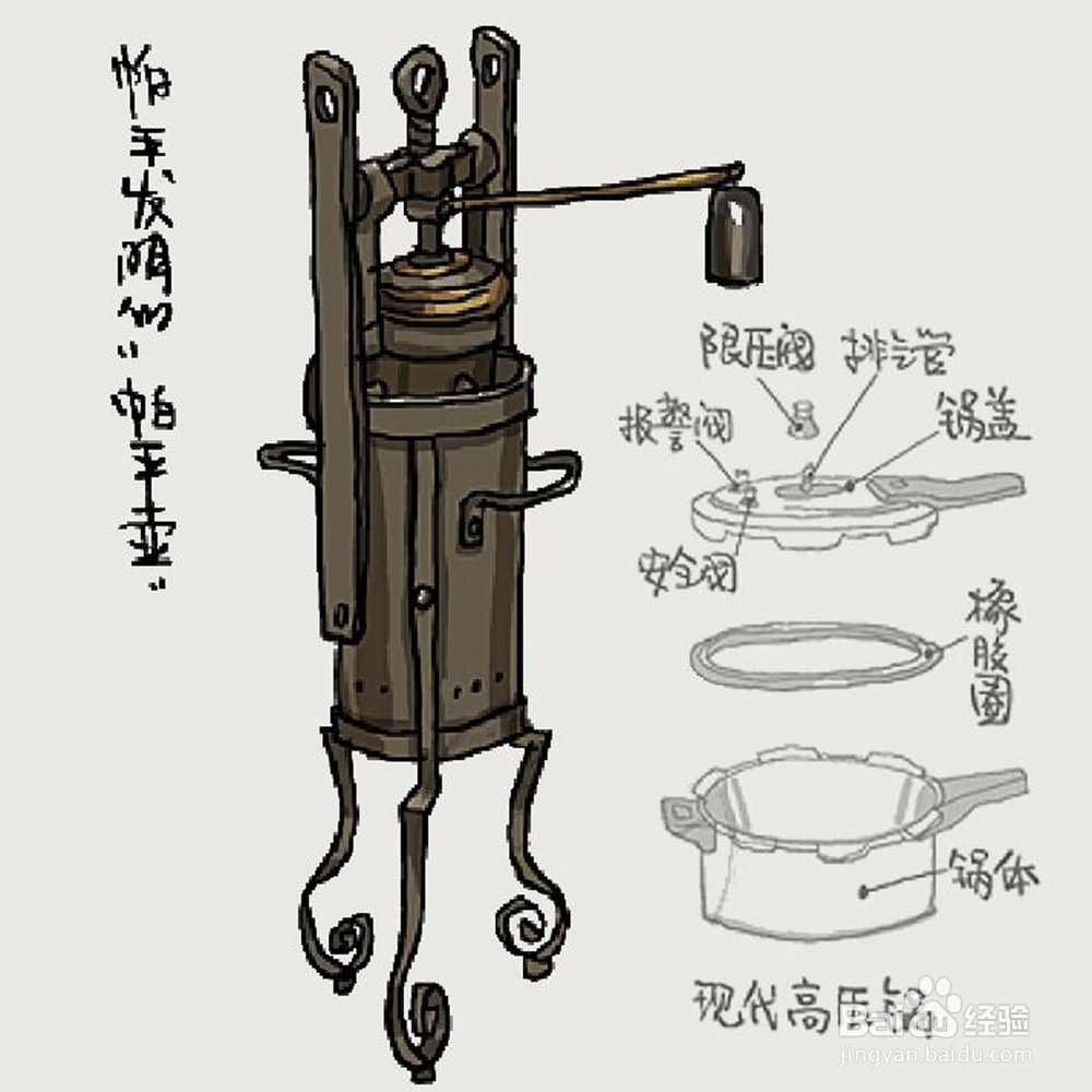 高压锅下手柄活动无法紧固无法拆卸维修小经验