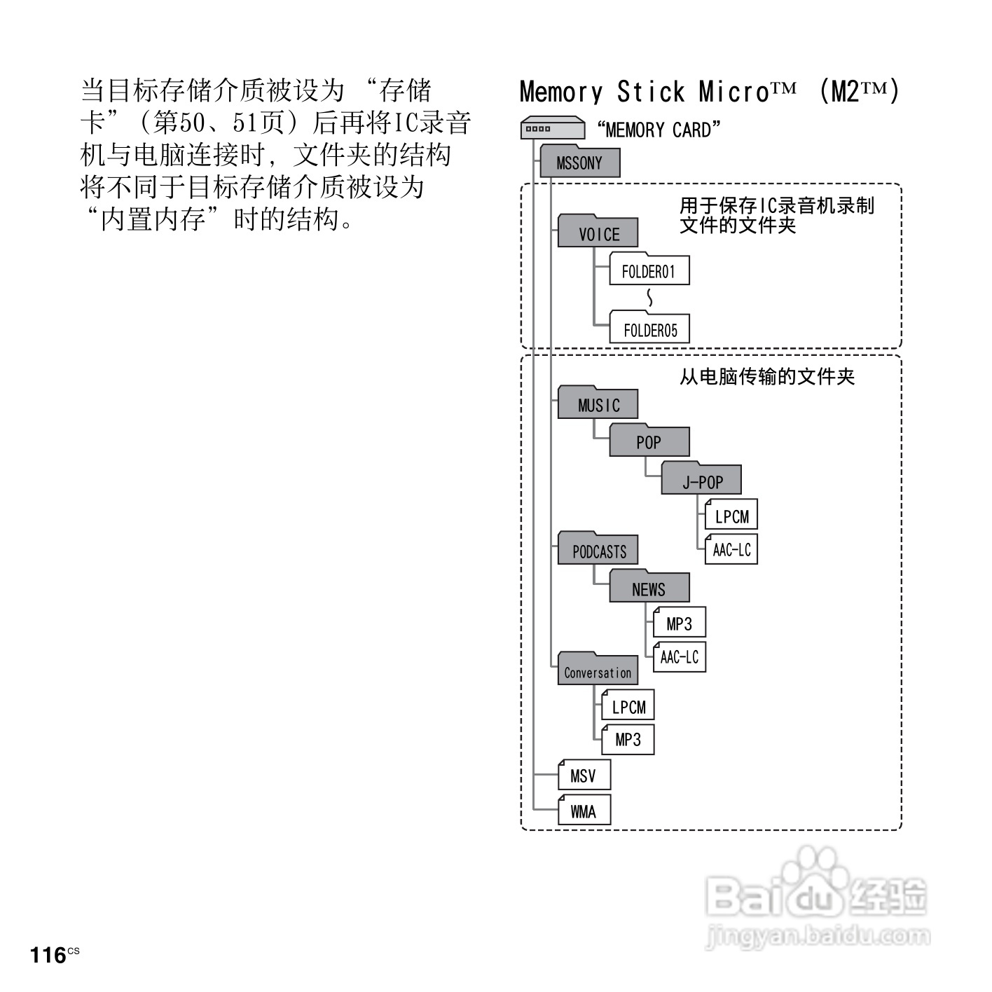 索尼ICD-SX712数码录音笔使用说明书:[12]