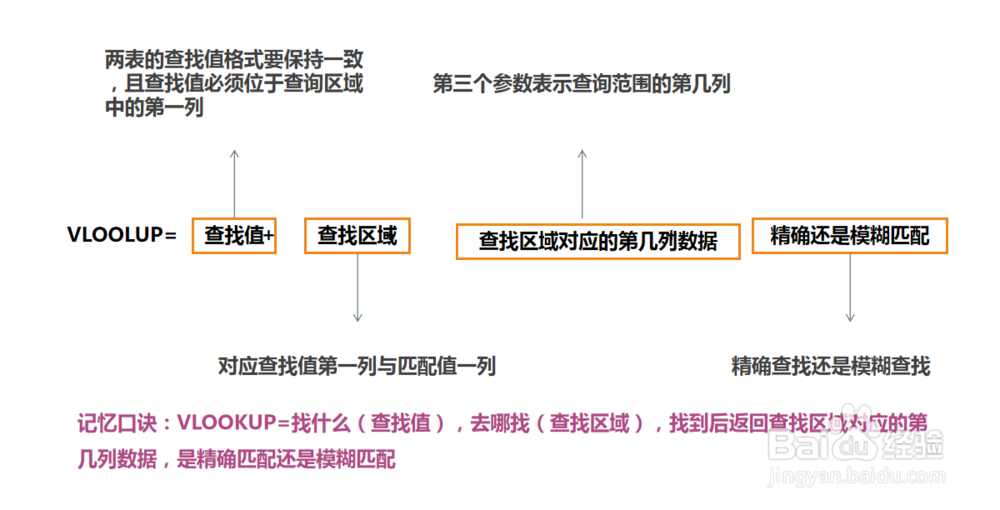 EXCEL中VLOOKUP函数如何运用