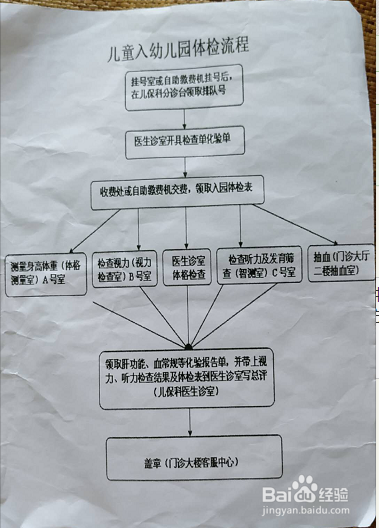 入园体检检查项目及流程是什么