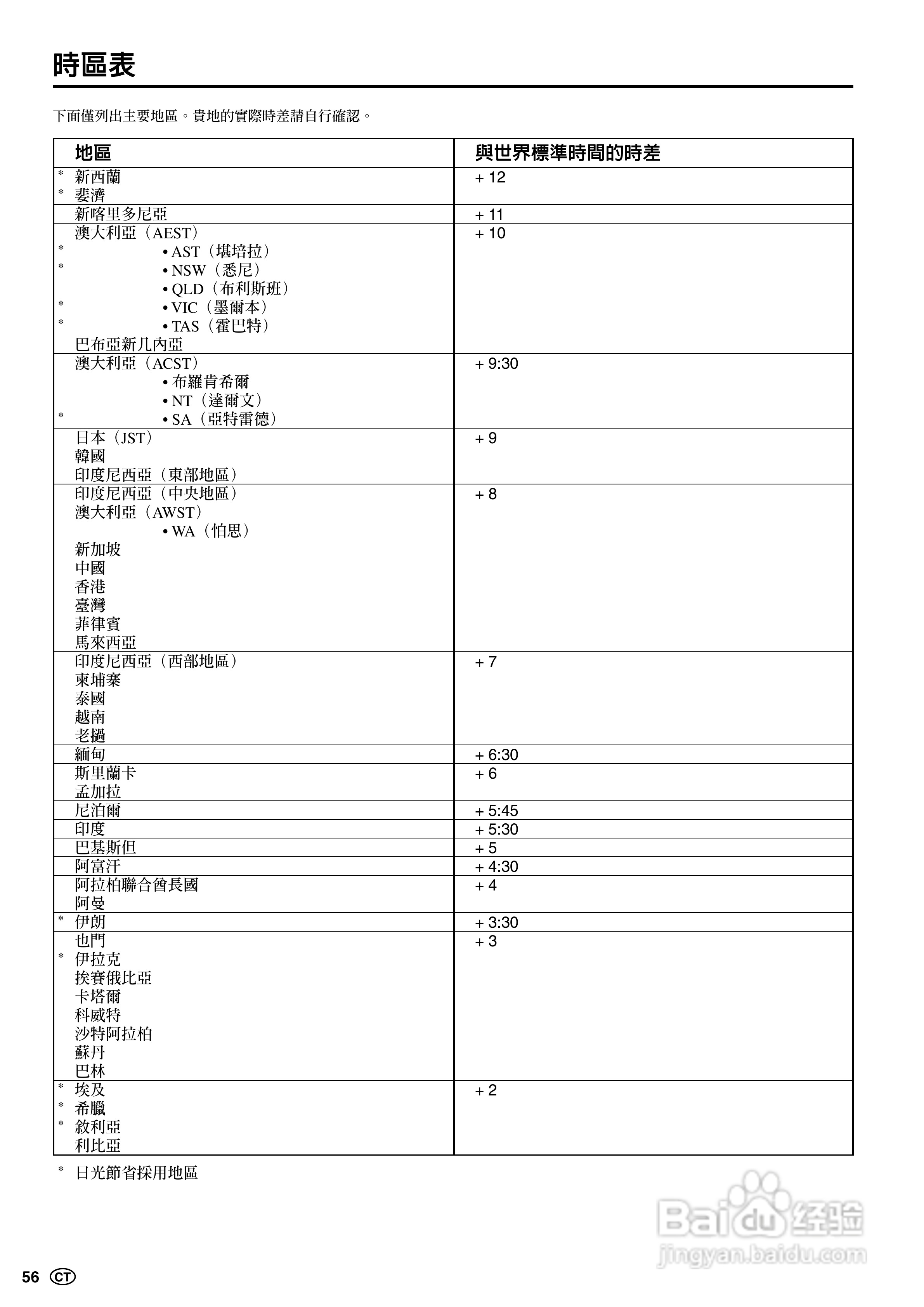 声宝LC-20B5H型液晶电视机说明书:[6]