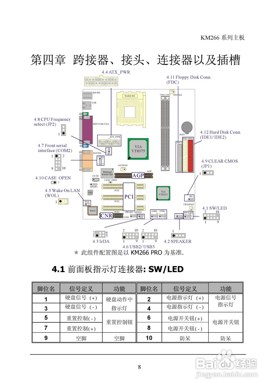 青云 KM266主板说明书:[2]