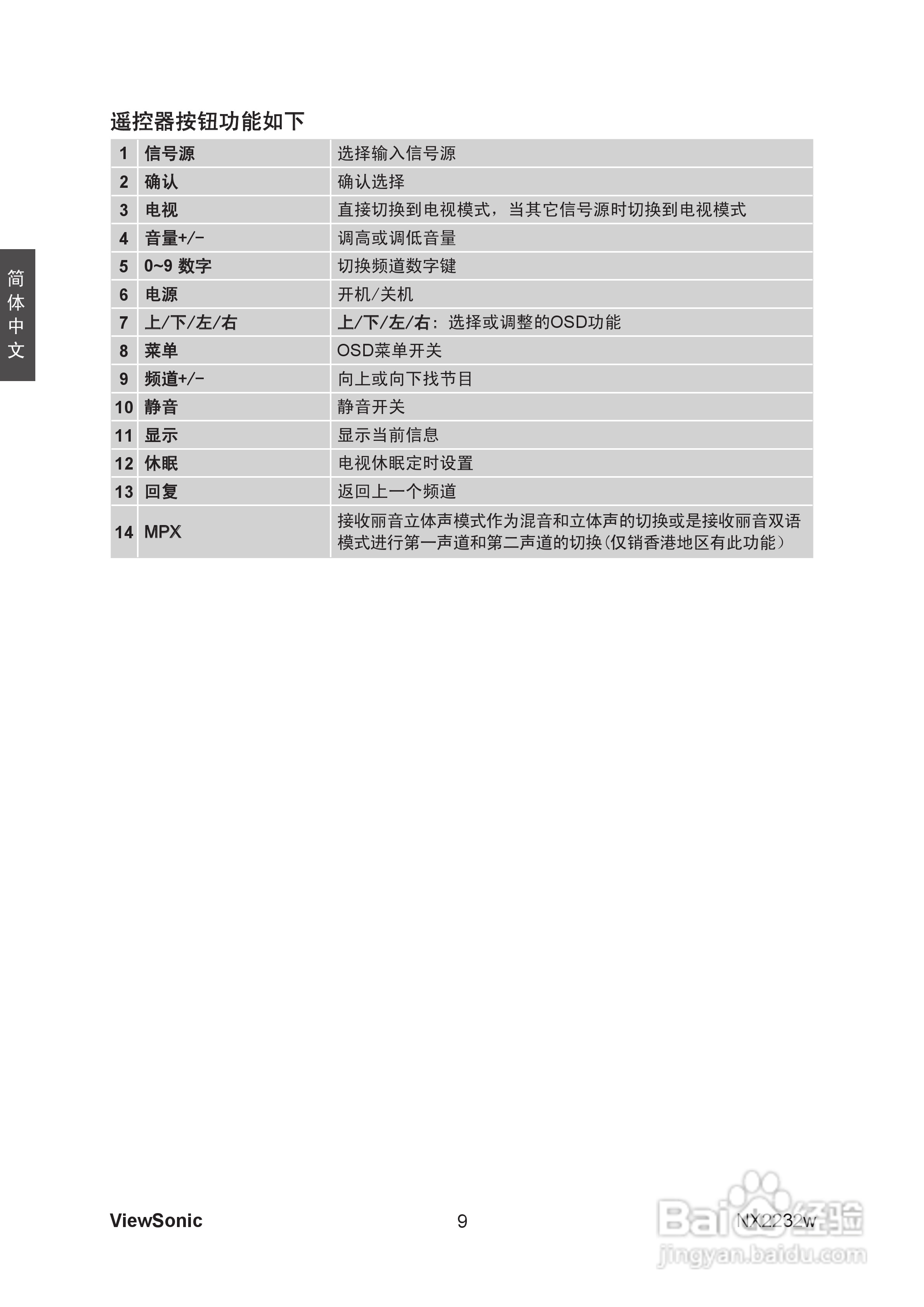 ViewSonic优派NX2232w电视机说明书:[2]