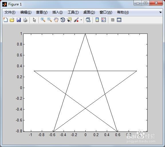 MATLAB两种绘制五角星的方法