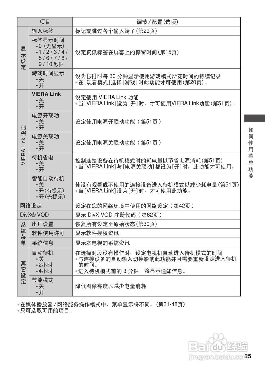 松下TH-L42U30C等离子彩电使用说明书:[3]