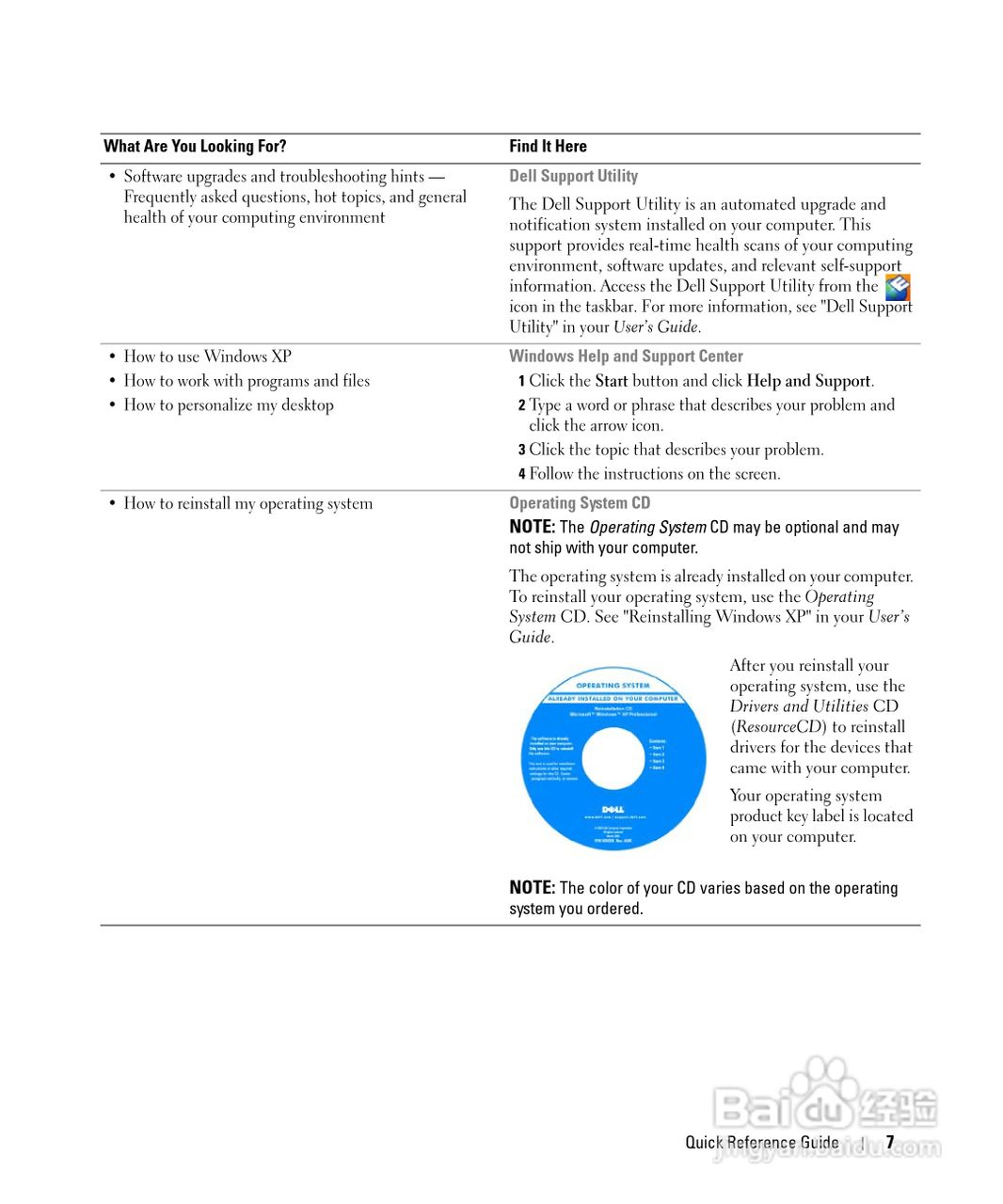 戴尔Precision M90笔记本电脑使用说明书:[1]