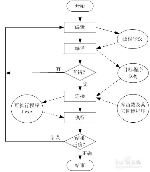 c语言程序如何设计入门