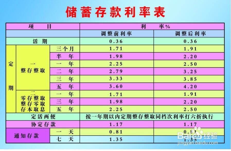 如何利用“钱生钱”理财方式