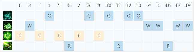 S4英雄联盟瘟疫之源图奇天赋加点符文推荐