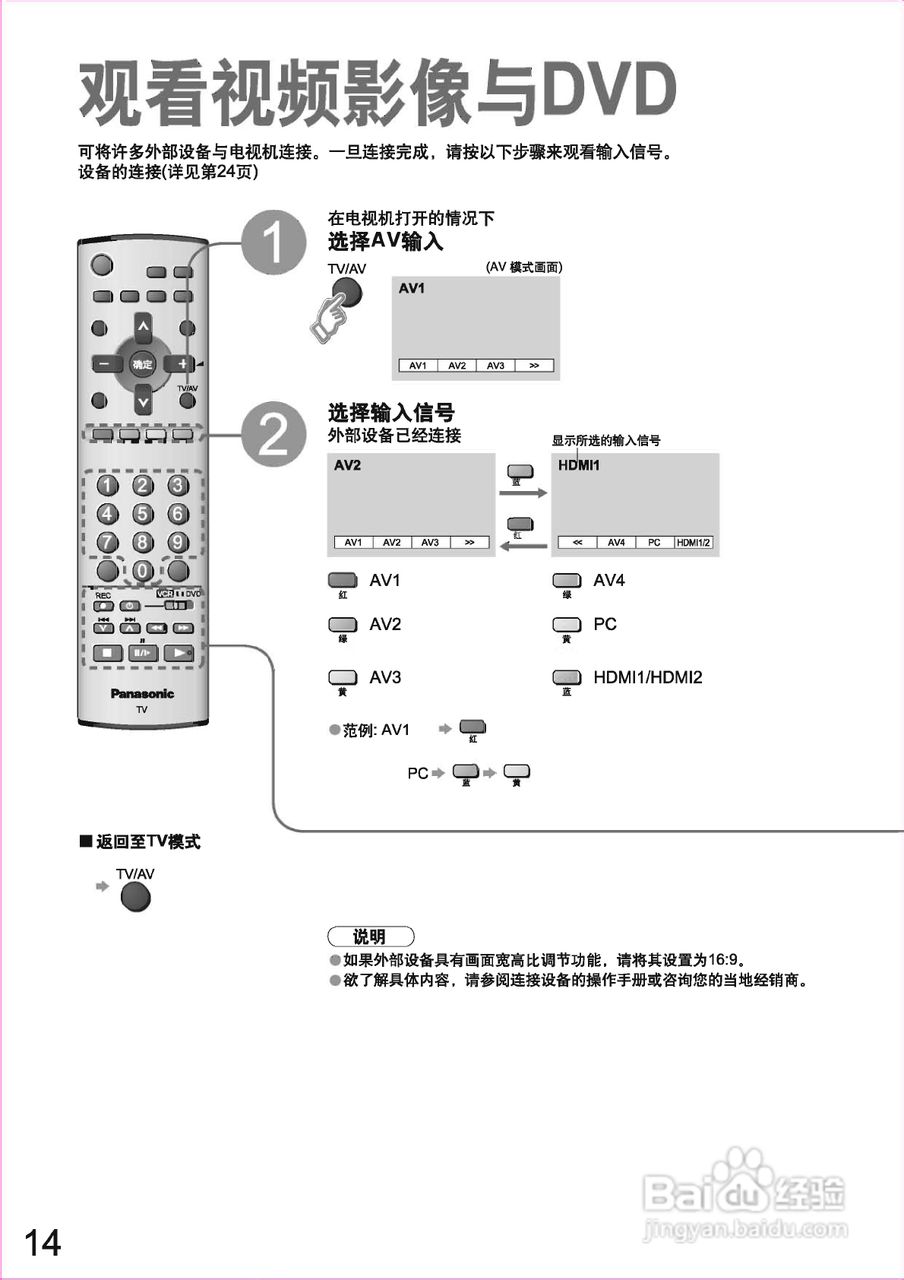 松下TH-50PV60C等离子彩电使用说明书:[2]