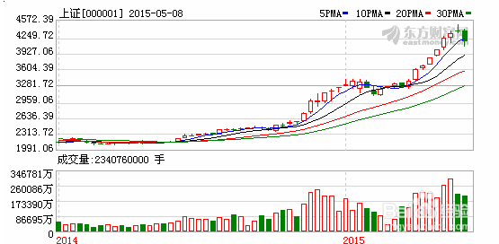 短期市场趋势变幻莫测,基民如何应对股市大跌?