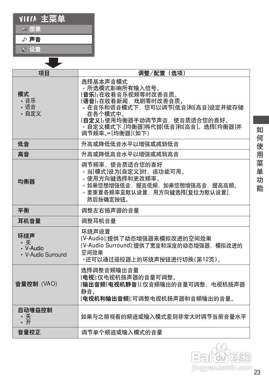 松下TH-P50C33C等离子彩电使用说明书:[3]