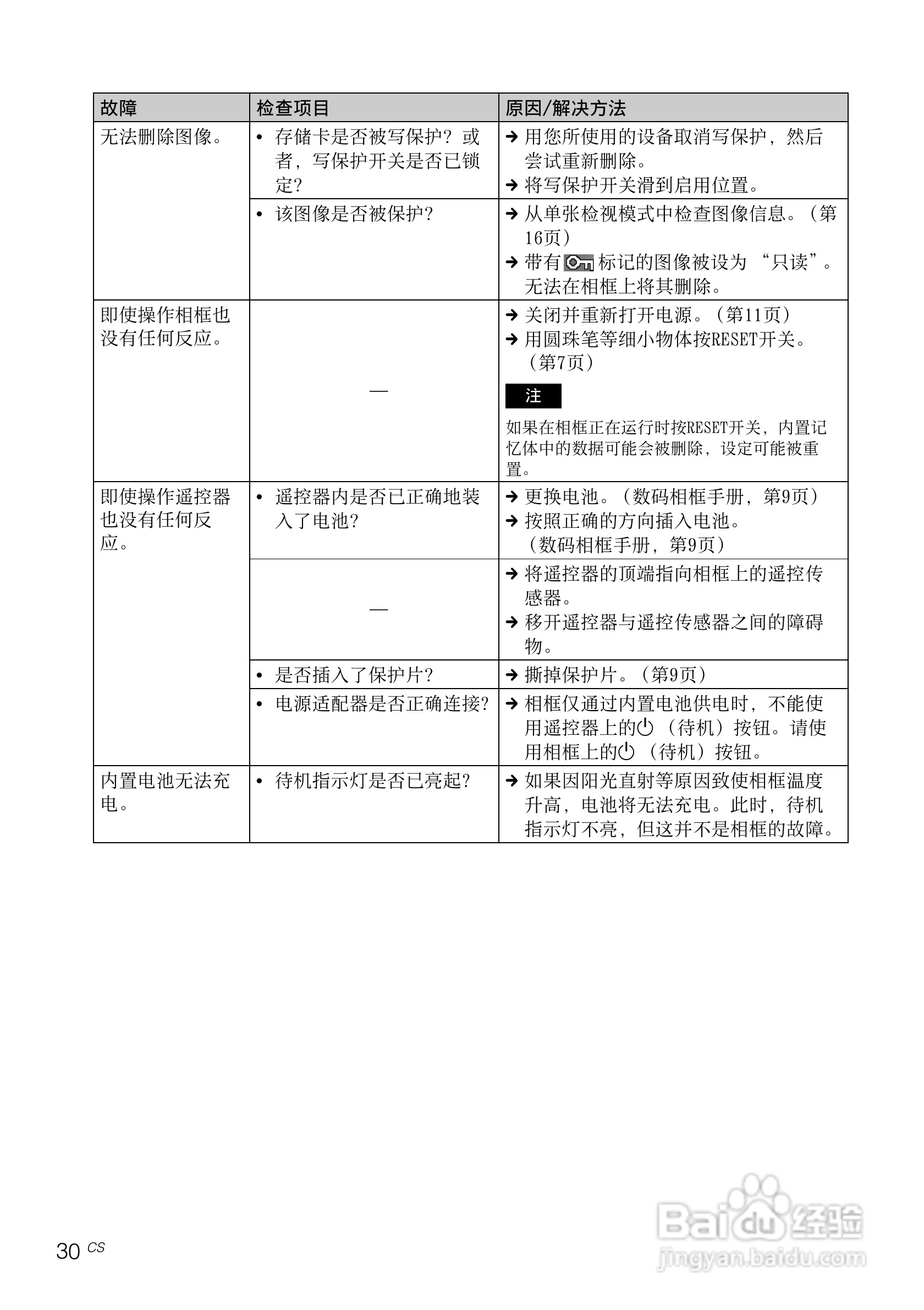 索尼DPF-D830数码相框使用说明书:[3]