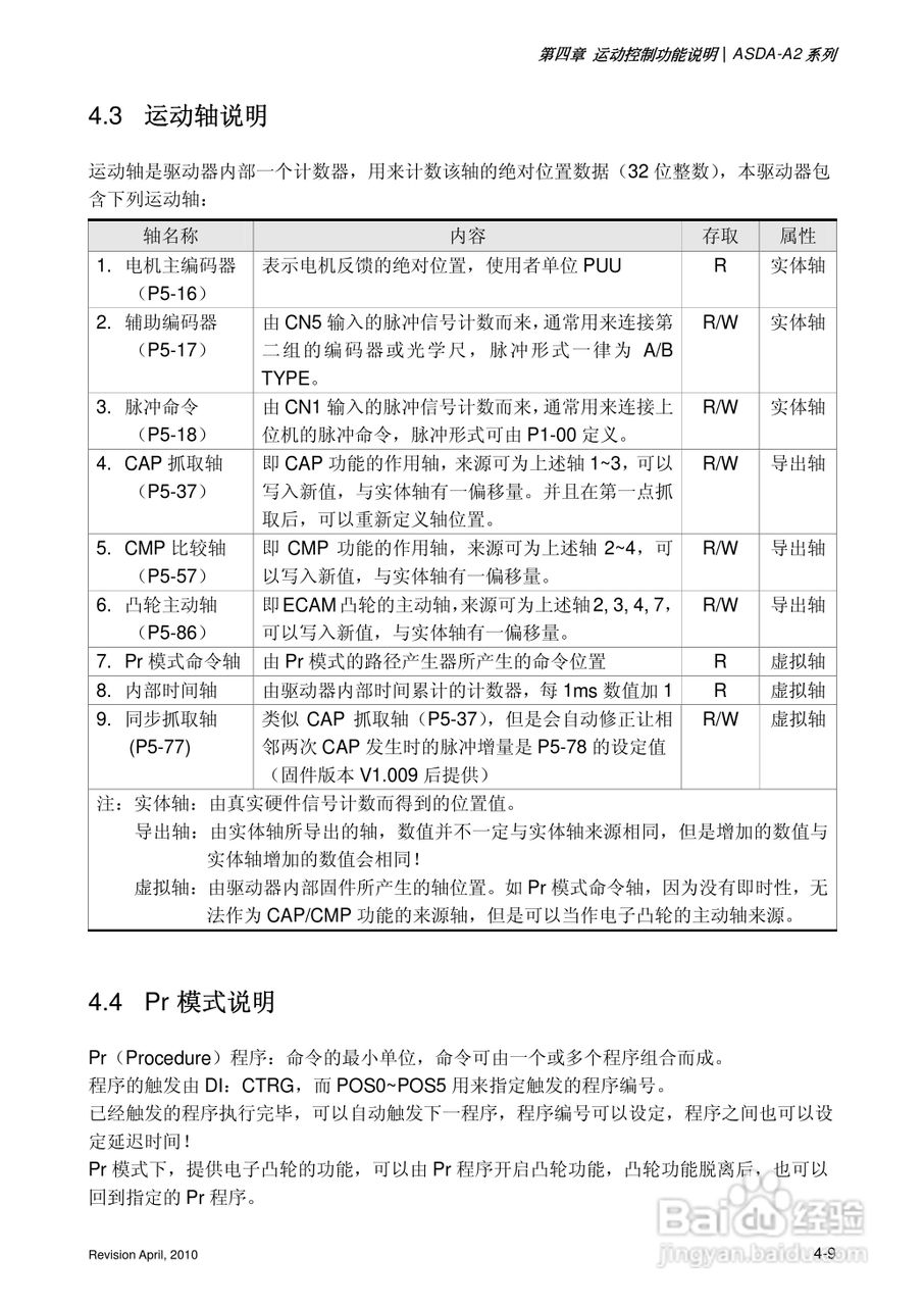AELTA ASD-A2系列高机能通讯型伺服器使用手册:[11]