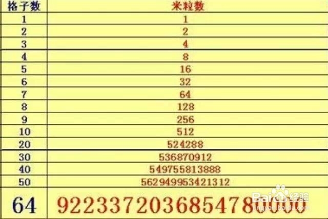 初学者应当要有的理财思维方式