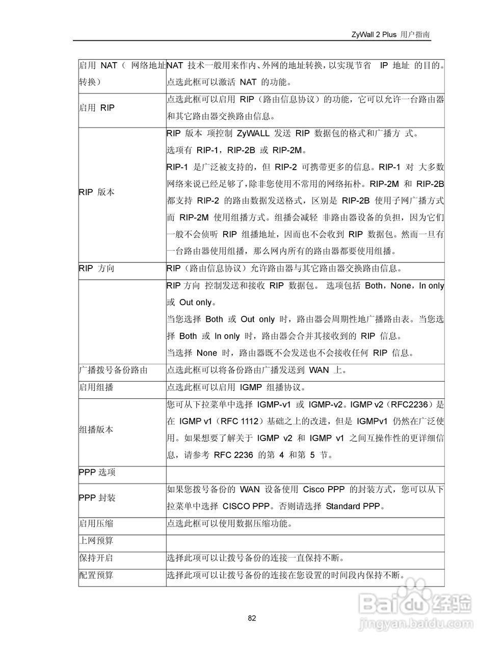ZyXEL ZyWALL 2 Plus网络安全设备用户手册:[10]