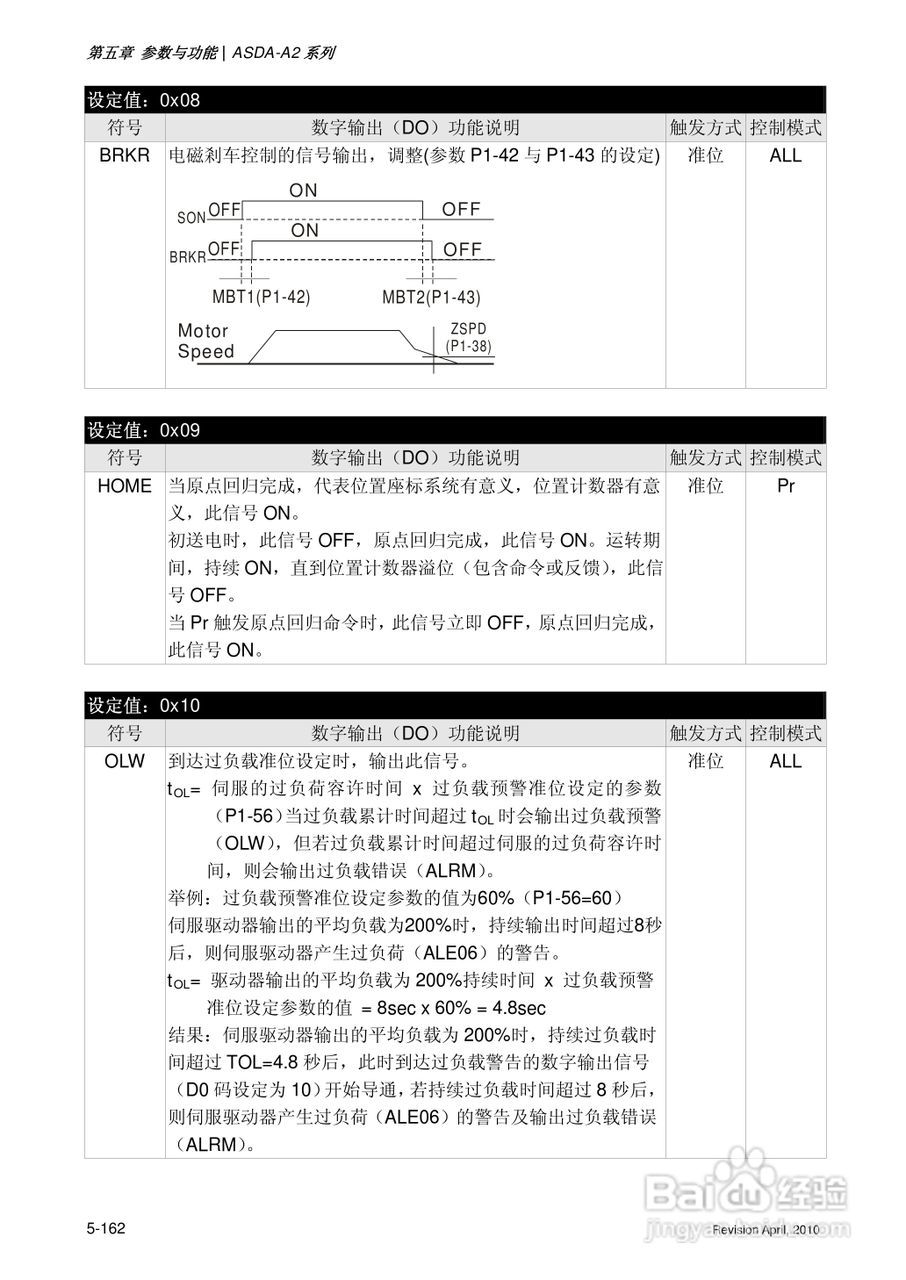 AELTA ASD-A2系列高机能通讯型伺服器使用手册:[29]