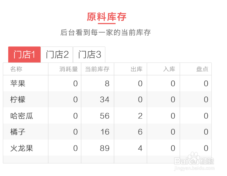 云销城连锁门店零售管理系统(功能和用途)介绍