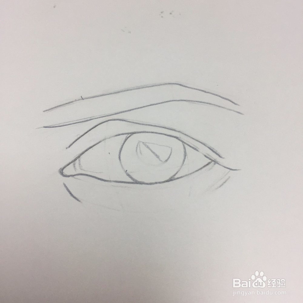 ❀漫画人物的眼睛要怎么画