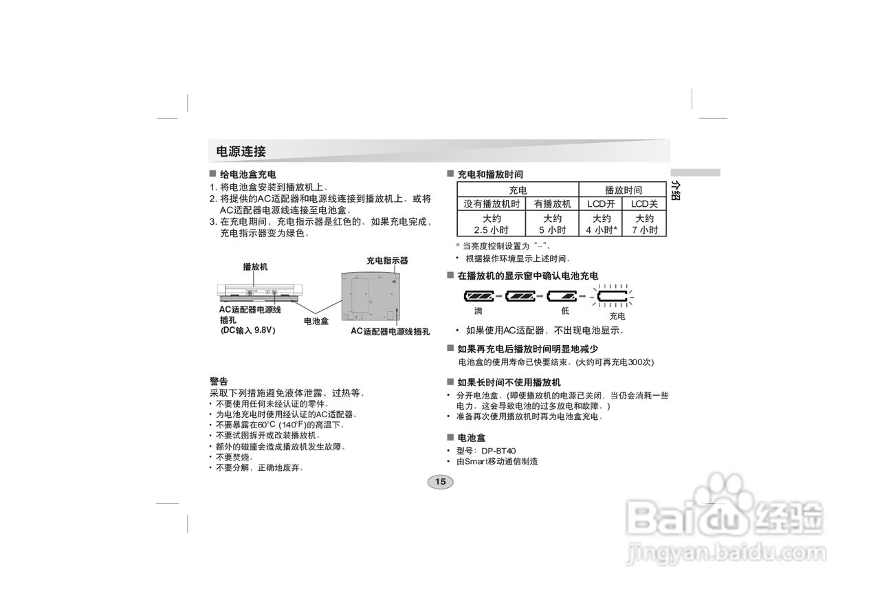LG DVD DS-P50使用说明书:[2]