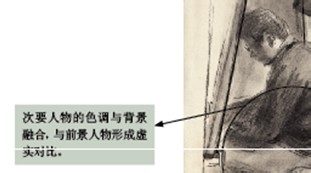 人物速写优秀作品评析（一）